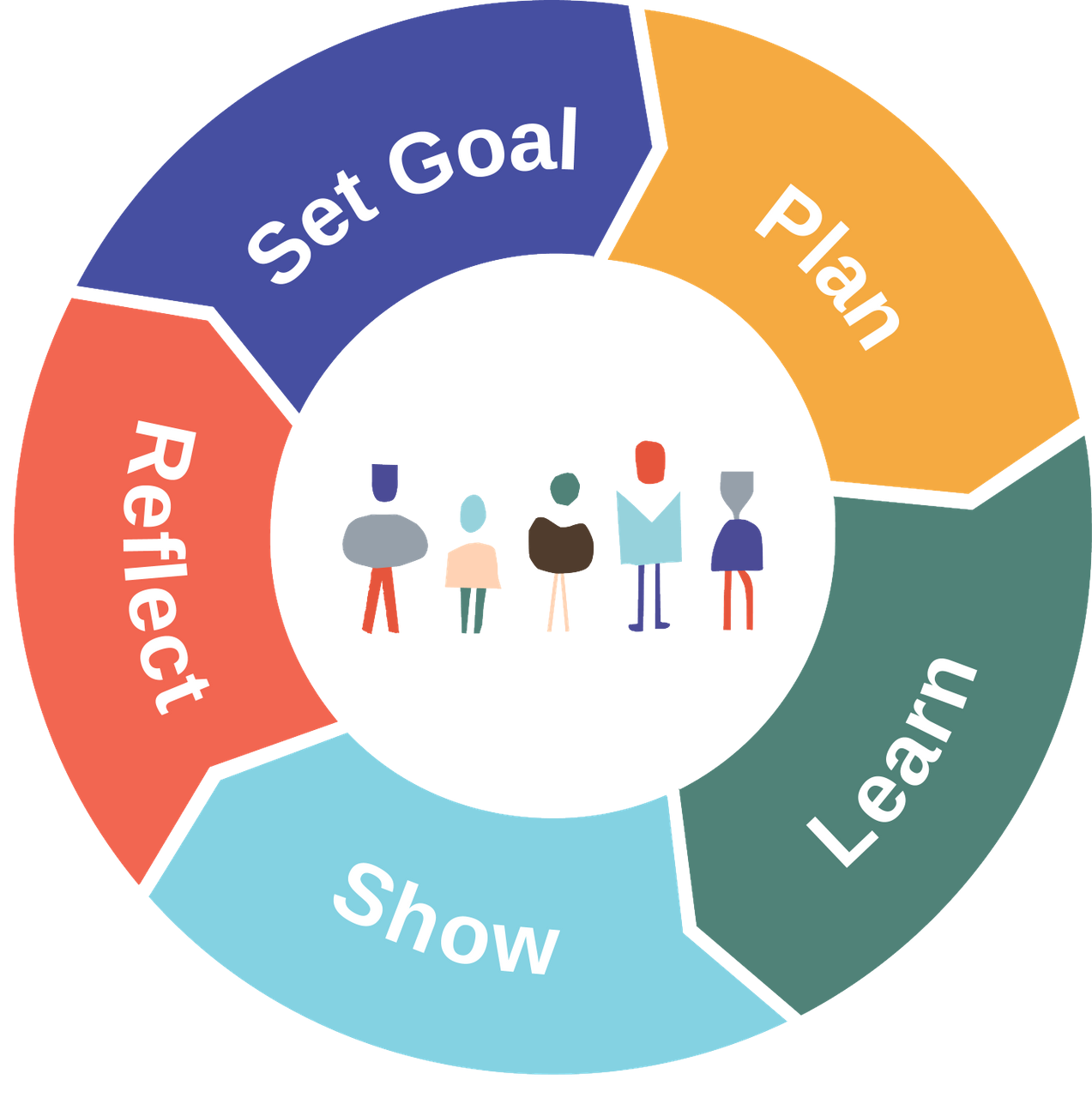 Tools to empower teachers